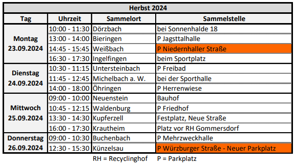 Tabelle mit den Datum, Zeit und Ort der Sammelstellen